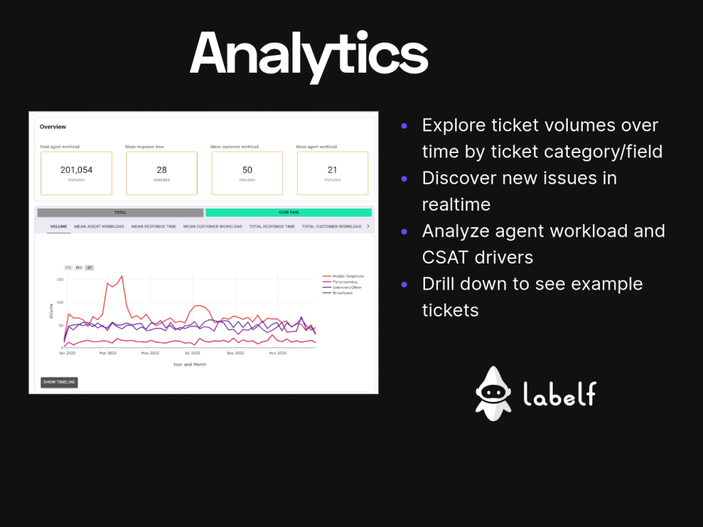 AI Ticket Tagger by Labelf thumbnail 2