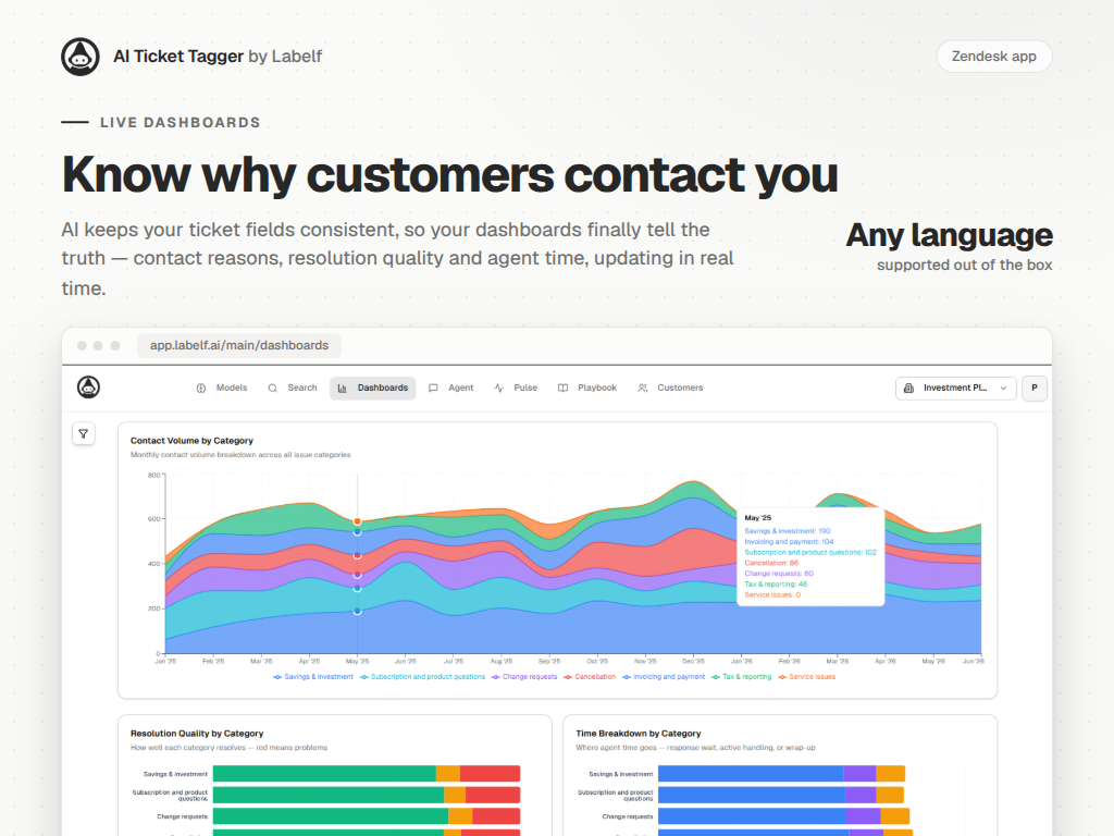 AI Ticket Tagger by Labelf feature detail — AI and Bots app on the Zendesk Marketplace